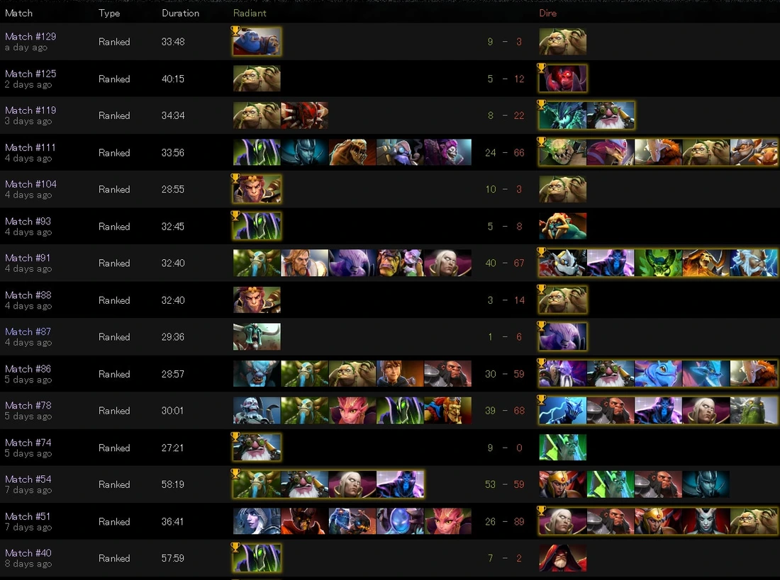 DotaN Stats screenshot 2